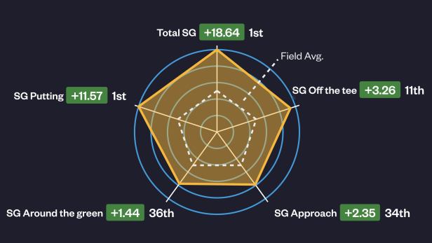 british-open-2023:-2-mind-bending-stats-from-brian-harman’s-hoylake-win